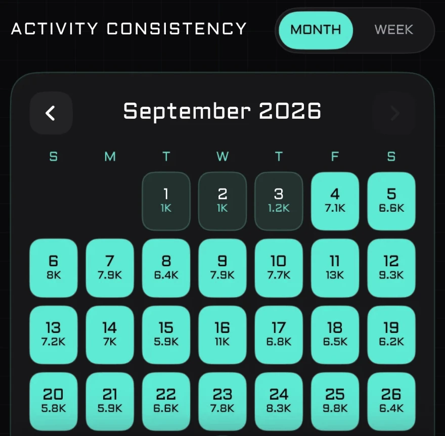 Activity consistency calendar for September with daily step counts